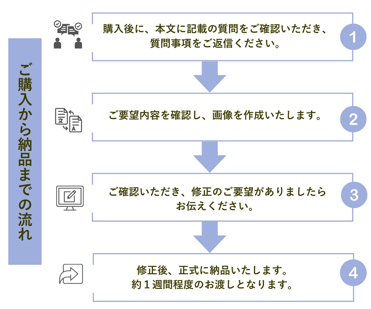 LINE公式アカウントリッチメニューを制作します 集客につながるデザインを提供します！ イメージ2