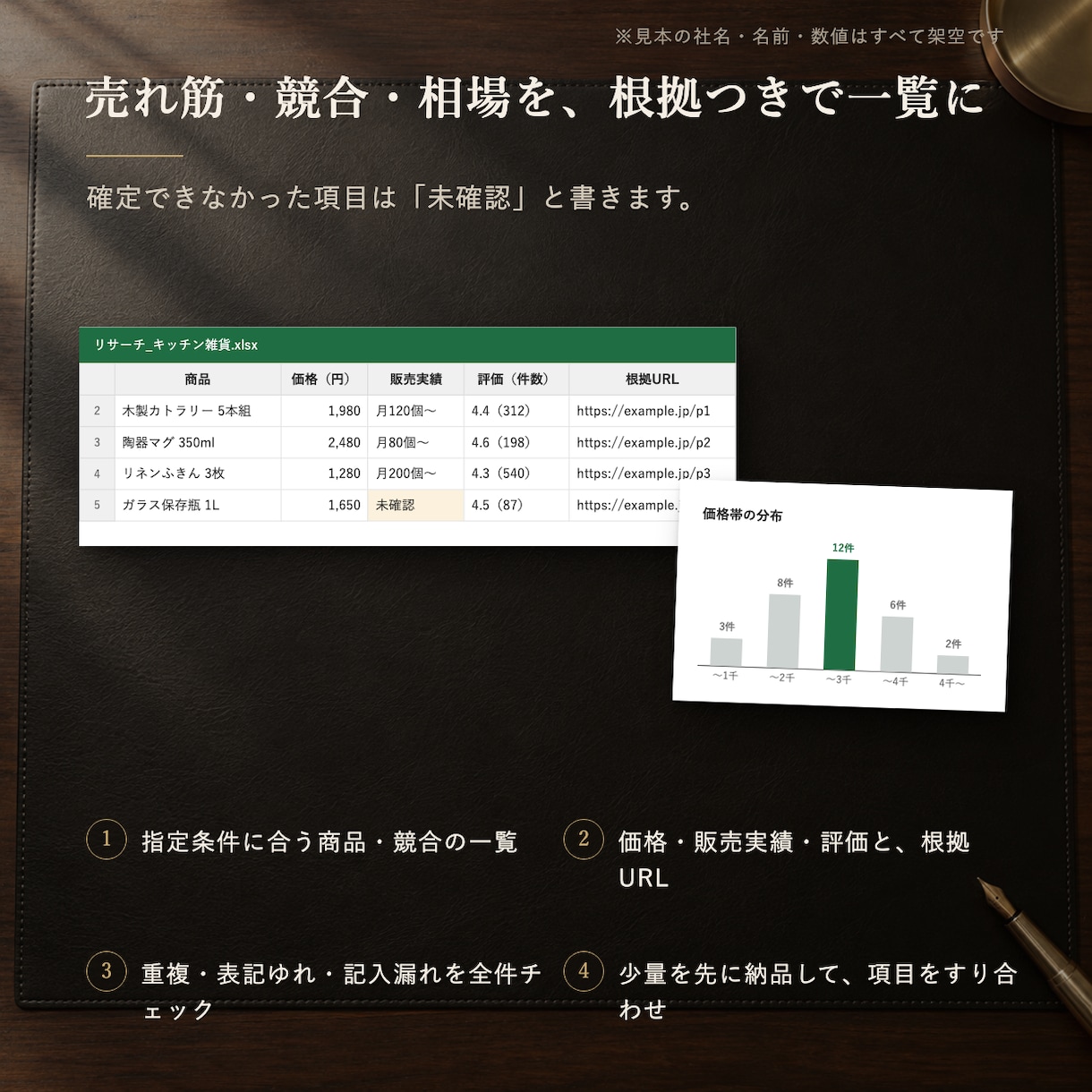 仕入判断に使える売れ筋・競合の根拠つき表にします 10件3,000円。価格・競合を根拠URL付きで イメージ2