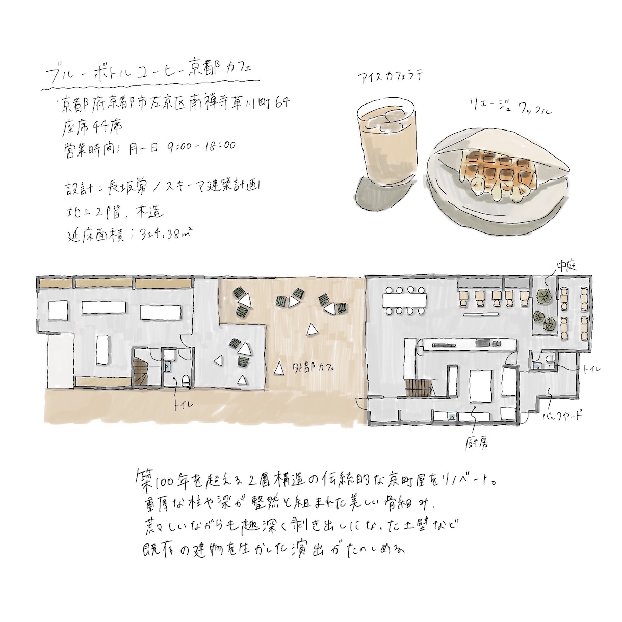 建築イラストレーターがおしゃれな間取り図描きます 手書きならではの優しいタッチでプレゼンやパンフレットやHPに イメージ8