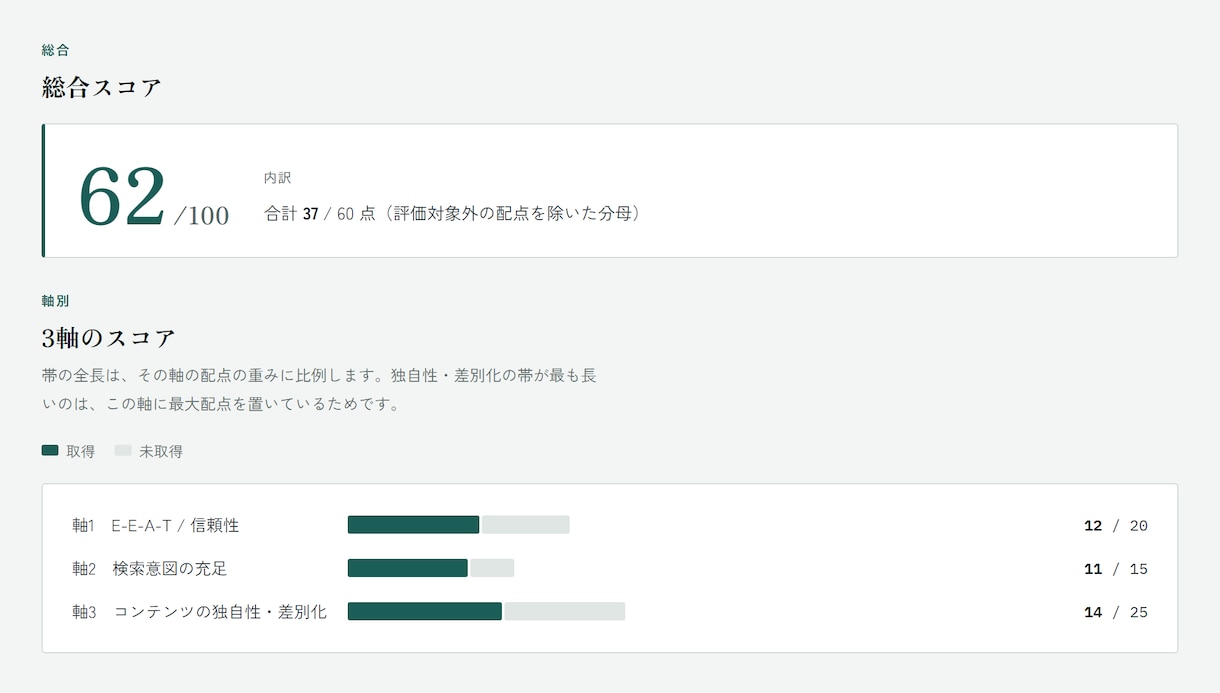 SEO記事の改善点を公式基準で簡易診断します Google公式文書のみを根拠に採点,打ち合わせ不要 イメージ2
