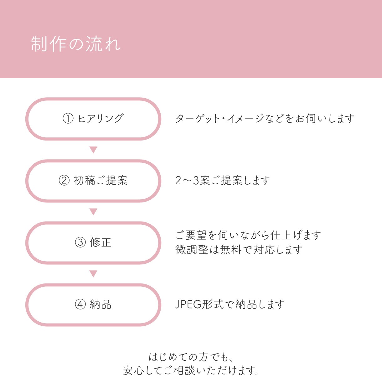 電子書籍（Kindle）表紙をデザインします はじめてのKindle出版に｜電子書籍表紙 実績100冊以上 イメージ4