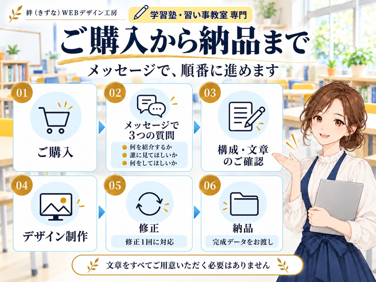 学習塾・教室専門｜生徒募集のLPを作ります 春期・夏期講習や体験授業の募集に｜原稿ゼロで丸投げOK イメージ7