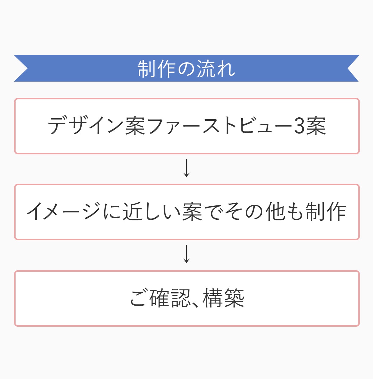 法人向け！集客に強いLP制作します 制作から分析改善まで一貫してお受けいたします イメージ7