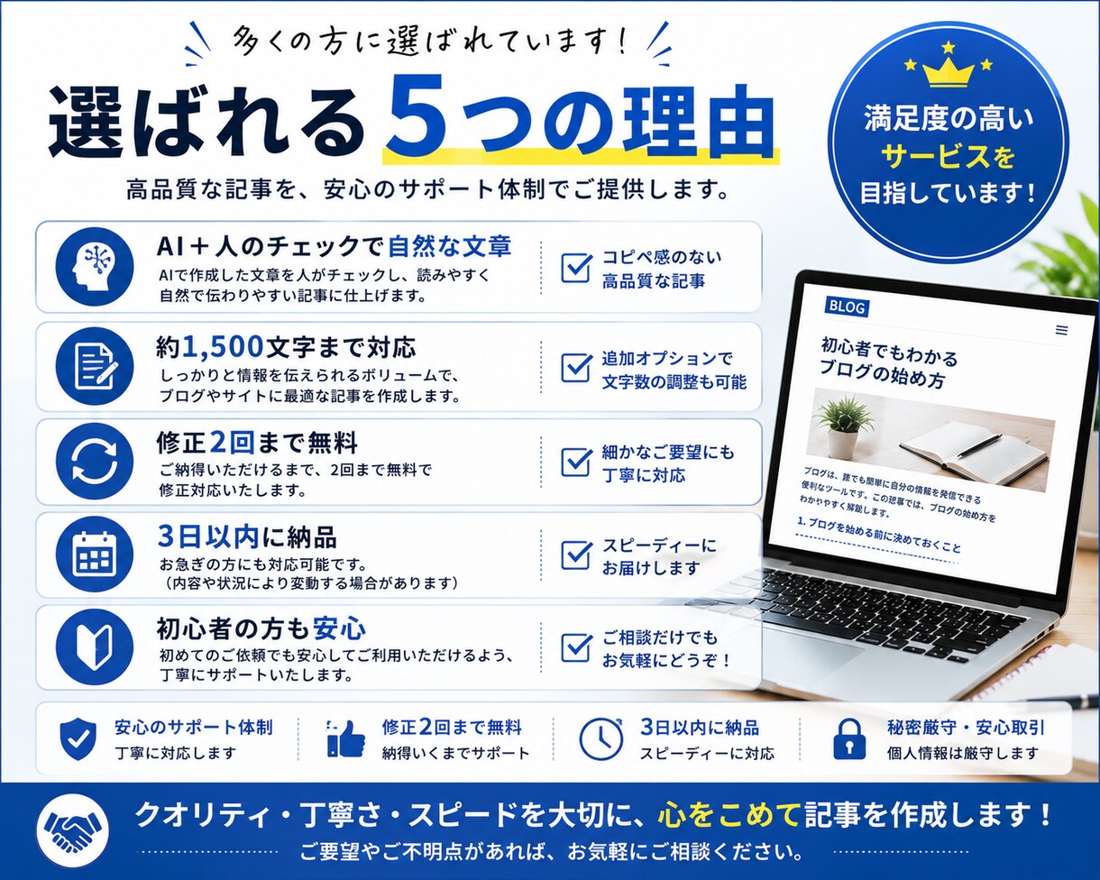 AIでブログ記事・Web記事を作成します 読みやすく伝わる記事を丁寧に作成します イメージ4