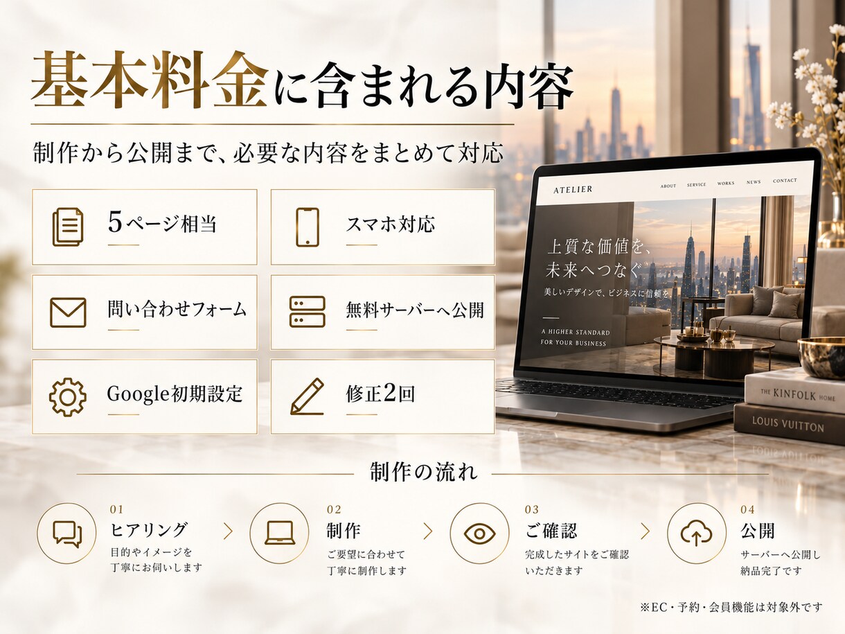 小規模事業者のホームページを制作します 5ページ・原稿から公開までまとめて対応 イメージ2