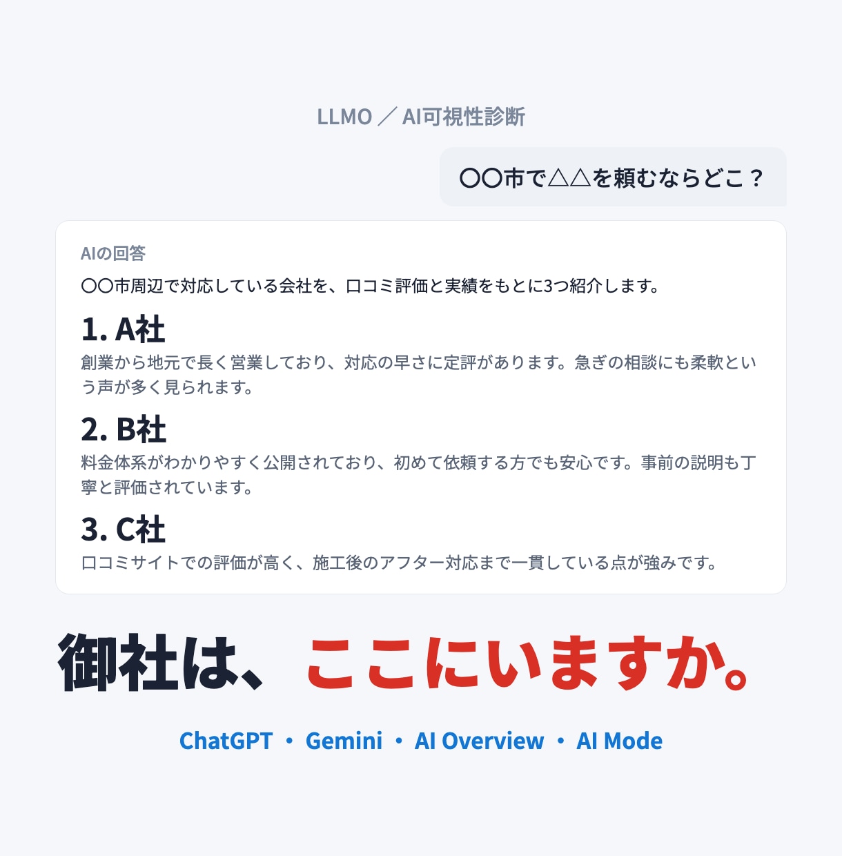 LLMO診断｜測って、選んで、直すまで伴走します 1回の結果は偶然です。各AIで3回ずつ、合計36回測ります イメージ2
