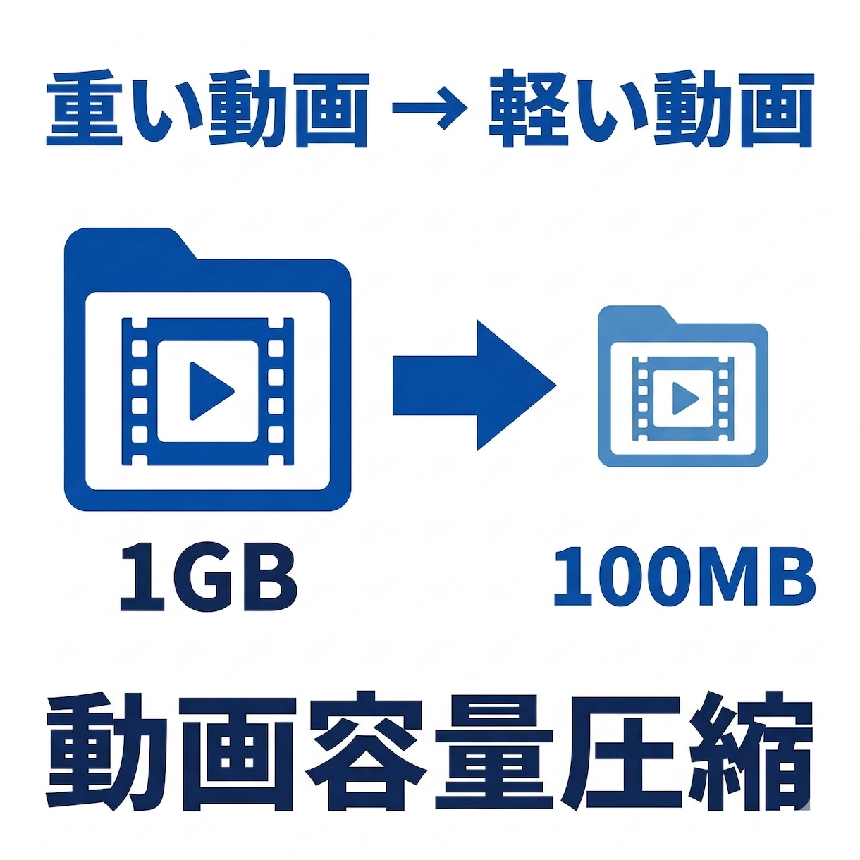 動画容量を圧縮して軽い動画に変換します 重い動画を共有しやすいサイズに調整 イメージ1