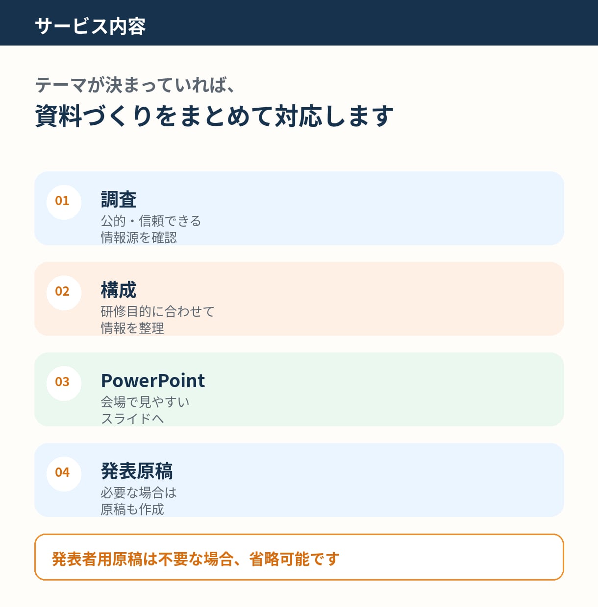 医療・教育分野の研修・勉強会資料を作成します 構成からPowerPoint・発表原稿まで対応 イメージ2