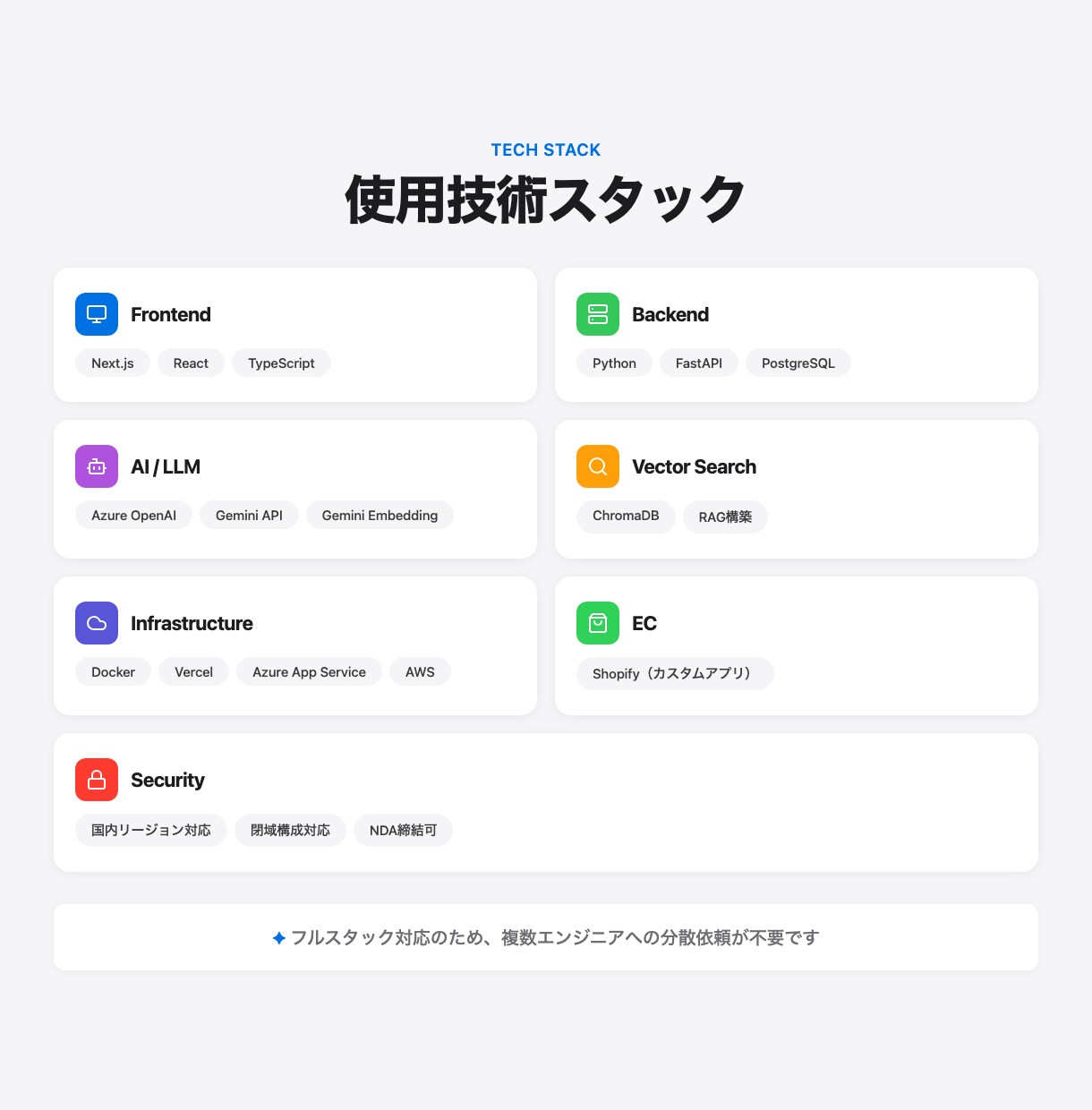 AI搭載業務用Webアプリをフルスタック開発します 大手メーカーDX経験7年。要件定義〜デプロイまで一貫対応 イメージ6