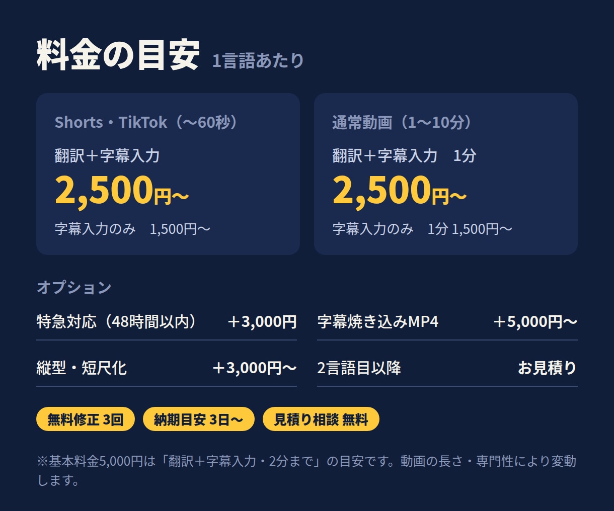 海外視聴者に届く自然な多言語字幕を作成します 直訳ではなく「伝わる」字幕へ｜AI字幕修正も対応 イメージ3