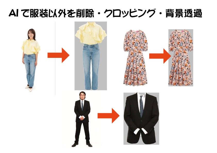 EC販売用 服装以外を削除・切り抜き・背景透過ます AIで服装以外を削除し・クロッピング・背景透過処理 イメージ1
