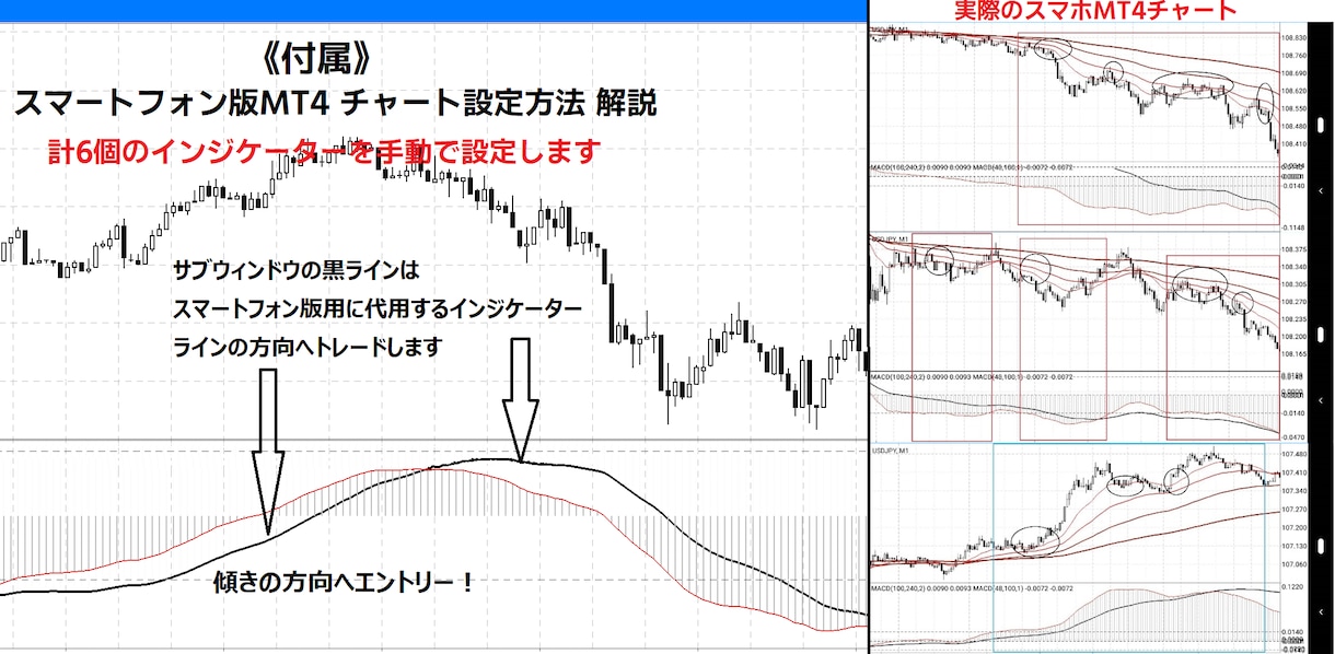 FXプロの手法★色が揃ったらエントリーします ①1日10pipsでコツコツ！ロジックは画像にて半分公開中↓ イメージ4