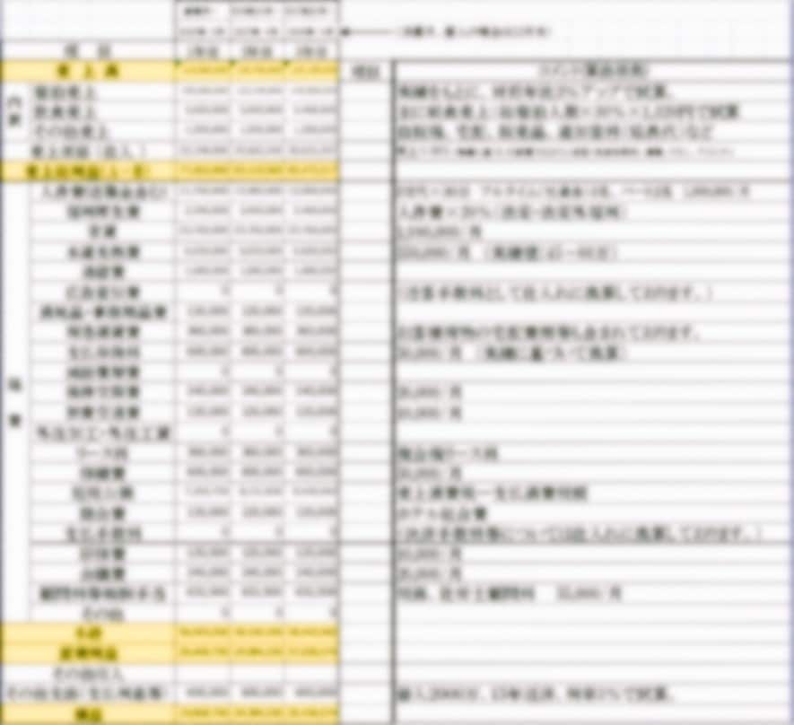 ホテル集客のプロが、直予約・OTAなど支援します 責任者として複数地域の施設の改善・立ち上げの実績。 イメージ4
