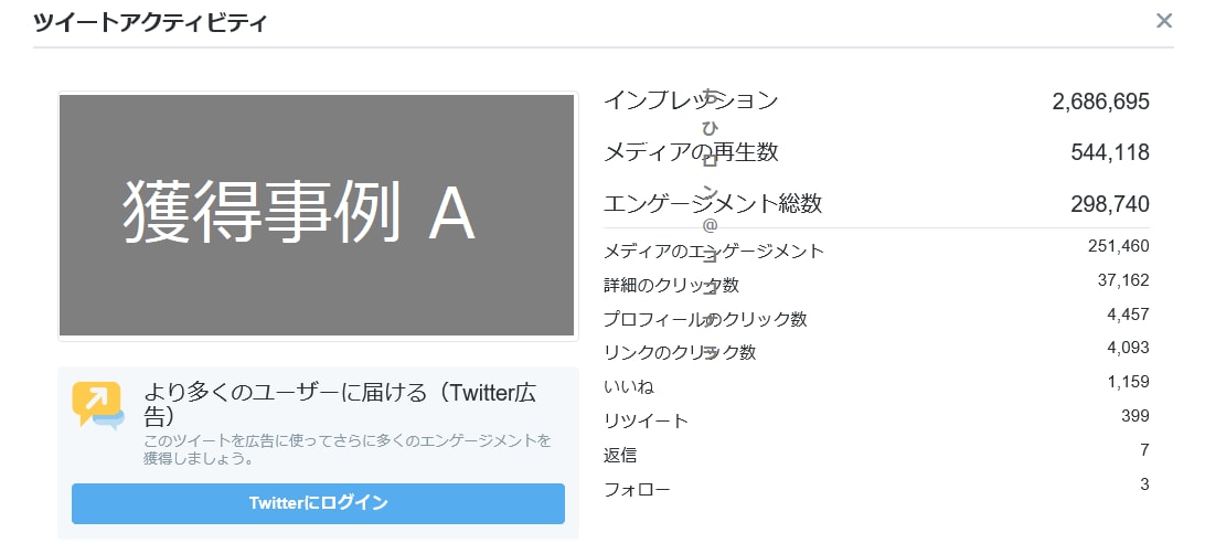 インプレッション増加（Twitter）を支援します 貴方のつぶやきをマル秘テクで”巷で話題”のツイートにします！ イメージ2
