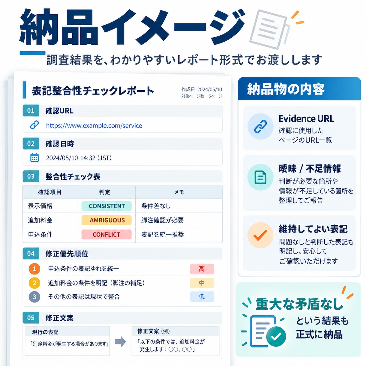 複数ページの料金・条件の食い違いを調査します 3URLを横断し矛盾・曖昧さ・抜け漏れを確認します イメージ4