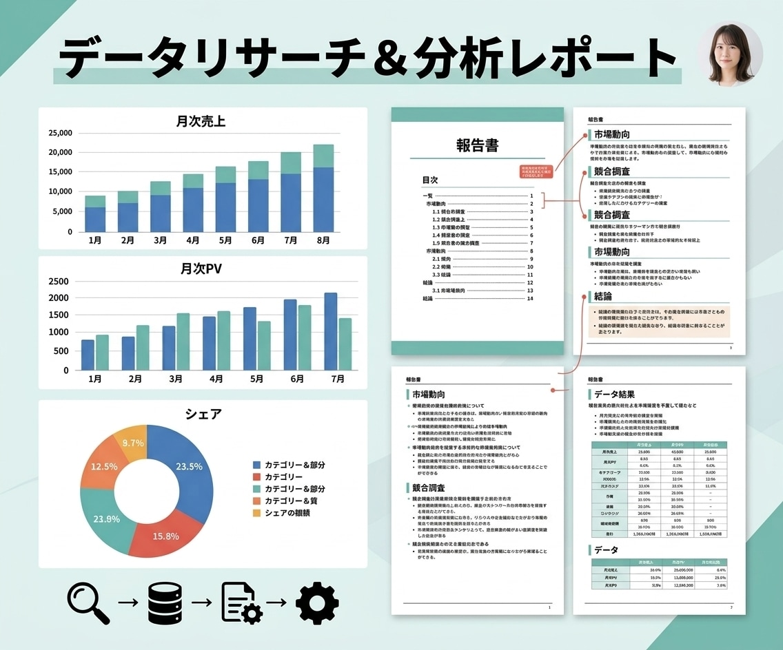 モヤモヤ解消！思考整理と雑務の代行を伴走します 能動的に動くあなた専属のアシスタントが頭と業務を整理し イメージ6