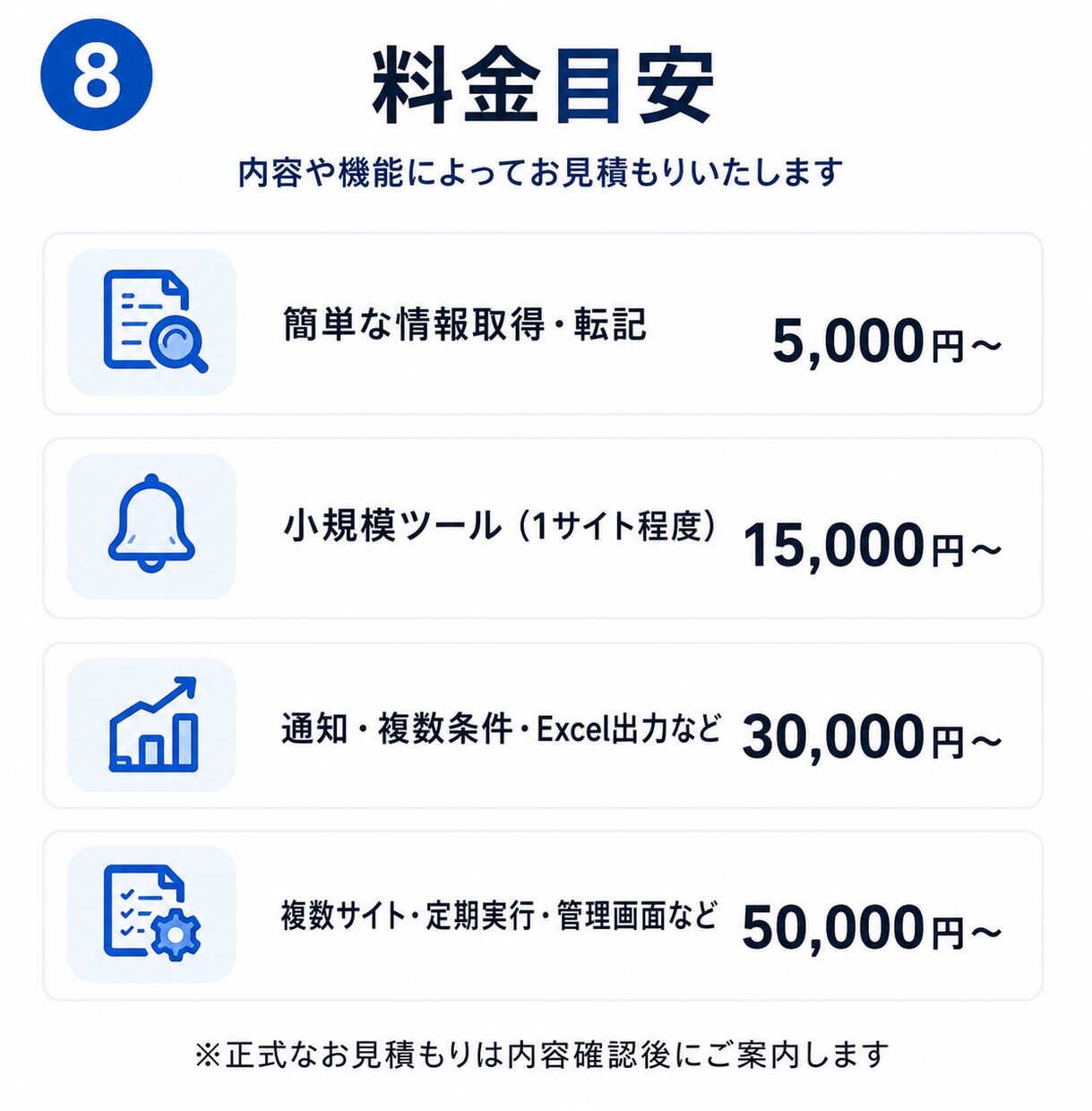 副業・物販のWeb作業を専用ツールで自動化します 商品リサーチ・情報収集・転記・監視・投稿作業をまとめて効率化 イメージ8