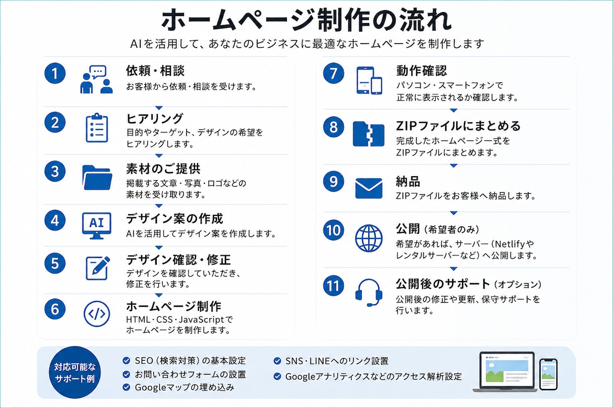 低コスト・短時間でウェブサイトを作成します 個人のウェブサイトを作成したい、AIで管理費を下げたい方必見 イメージ1