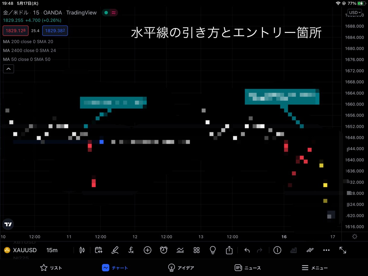 FX（GOLD）の【誰も知らない】特徴教えます この特徴さえ掴めれば1日1トレード100pips以上余裕です イメージ3