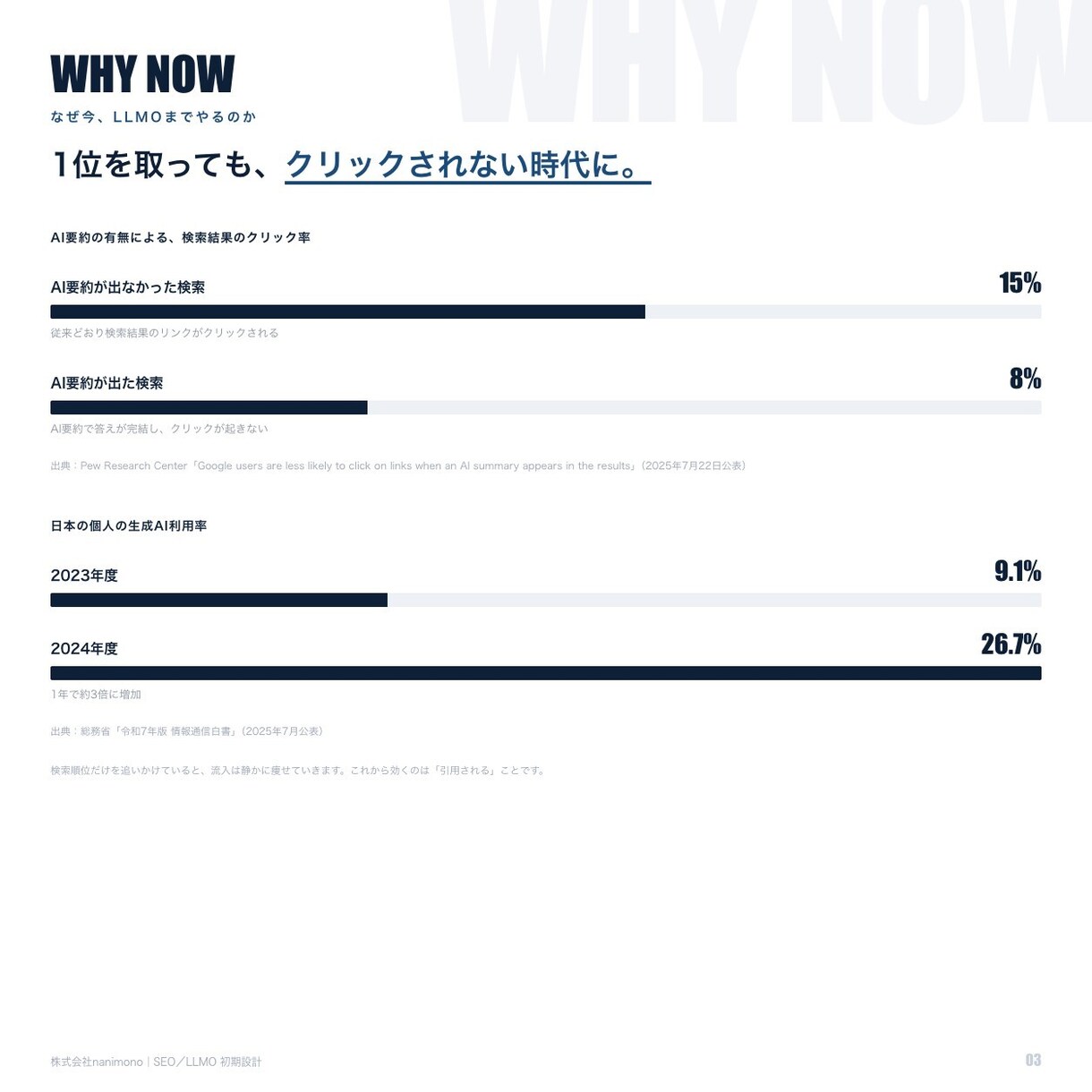 SEO・LLMOの初期設計を作成します 勝てるキーワードから記事マスタまで／LLMO土台も標準 イメージ3