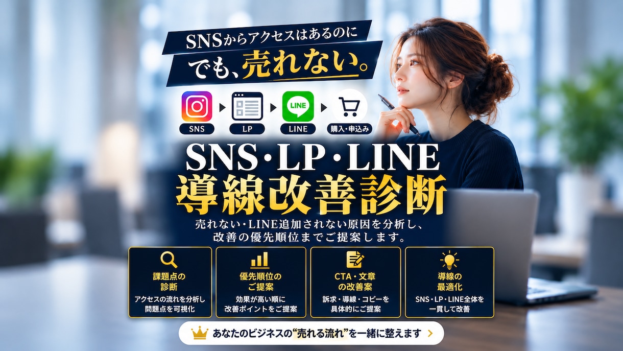 SNS・LP・LINEの集客導線を診断します 売れない・LINE追加されない原因と改善優先順位を整理します イメージ1