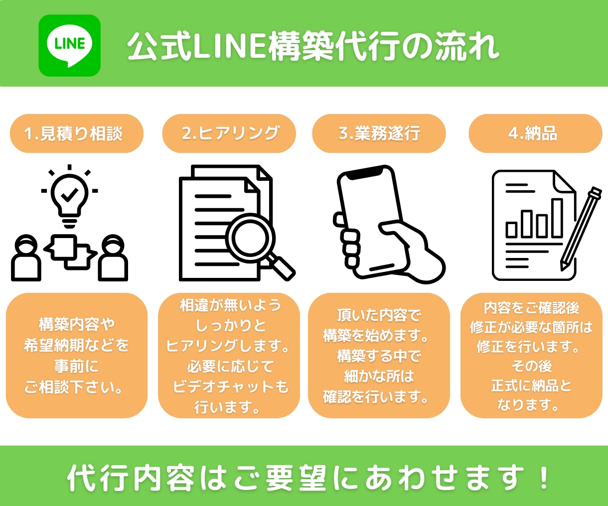 低価格にて★公式LINEの構築を代行します 構築・操作のご相談をまるっと込々でこの価格でお手伝い致します イメージ4