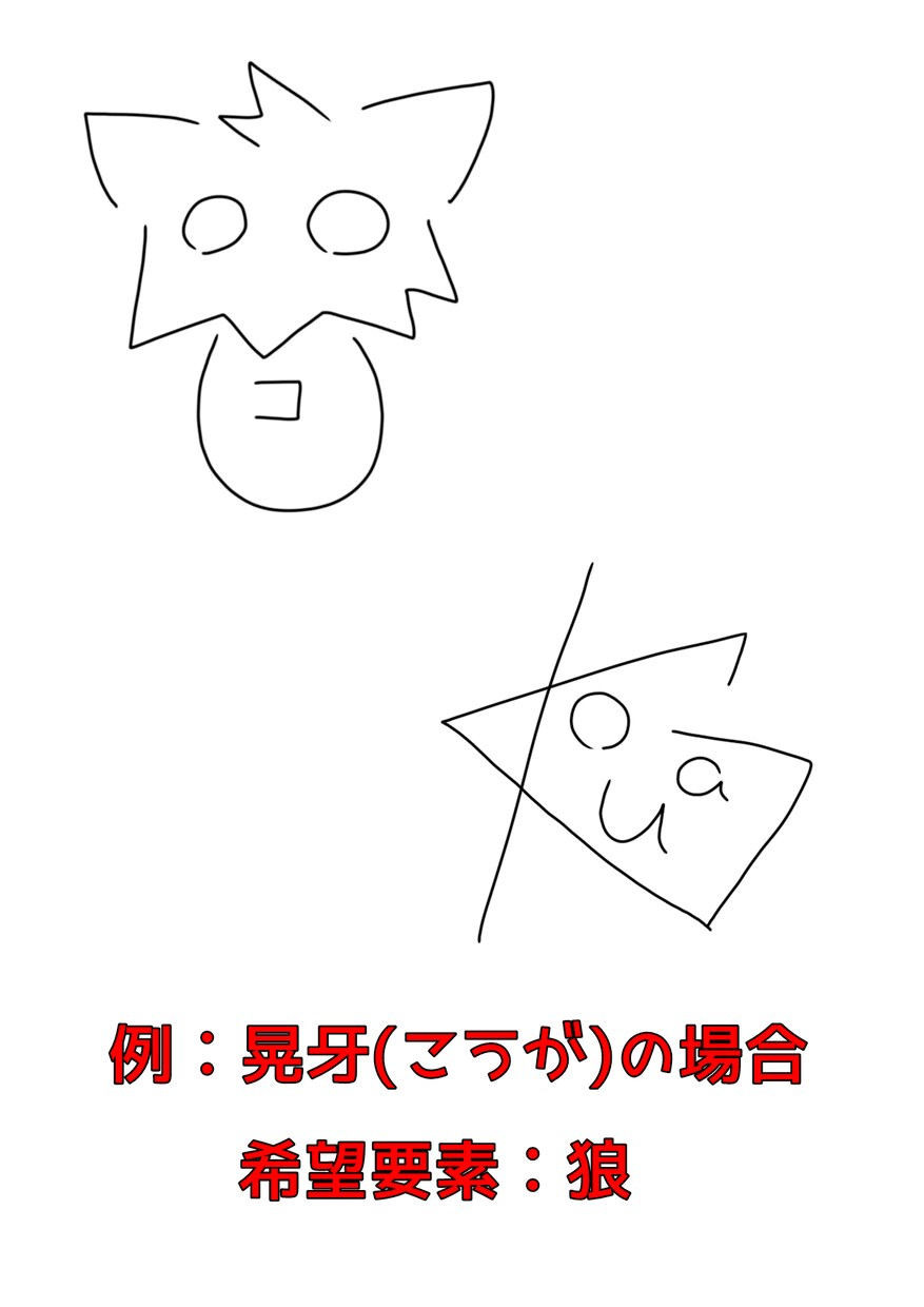 貴方だけのサインを作成します 画像のデコレーションやSNS活動など、幅広くお使い頂けます！ イメージ5