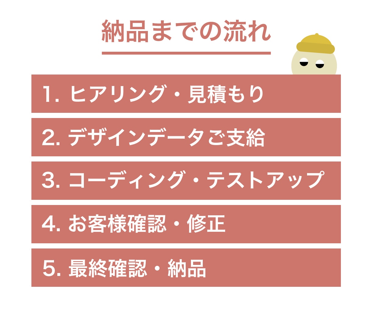 デザイン通りにコーディングします ちょっとしたアニメーションにもこだわります イメージ4