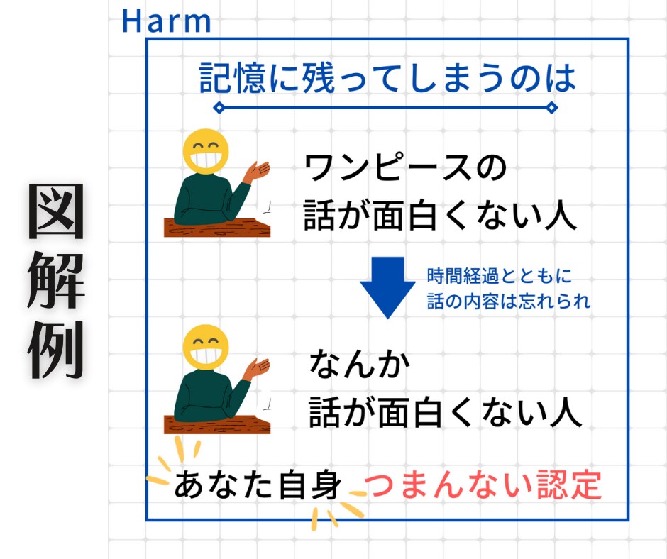 書籍の要約を【書籍代+3000円】にて承ります 書籍の要約・図解・考察・感想、なんでもお任せください！ イメージ6
