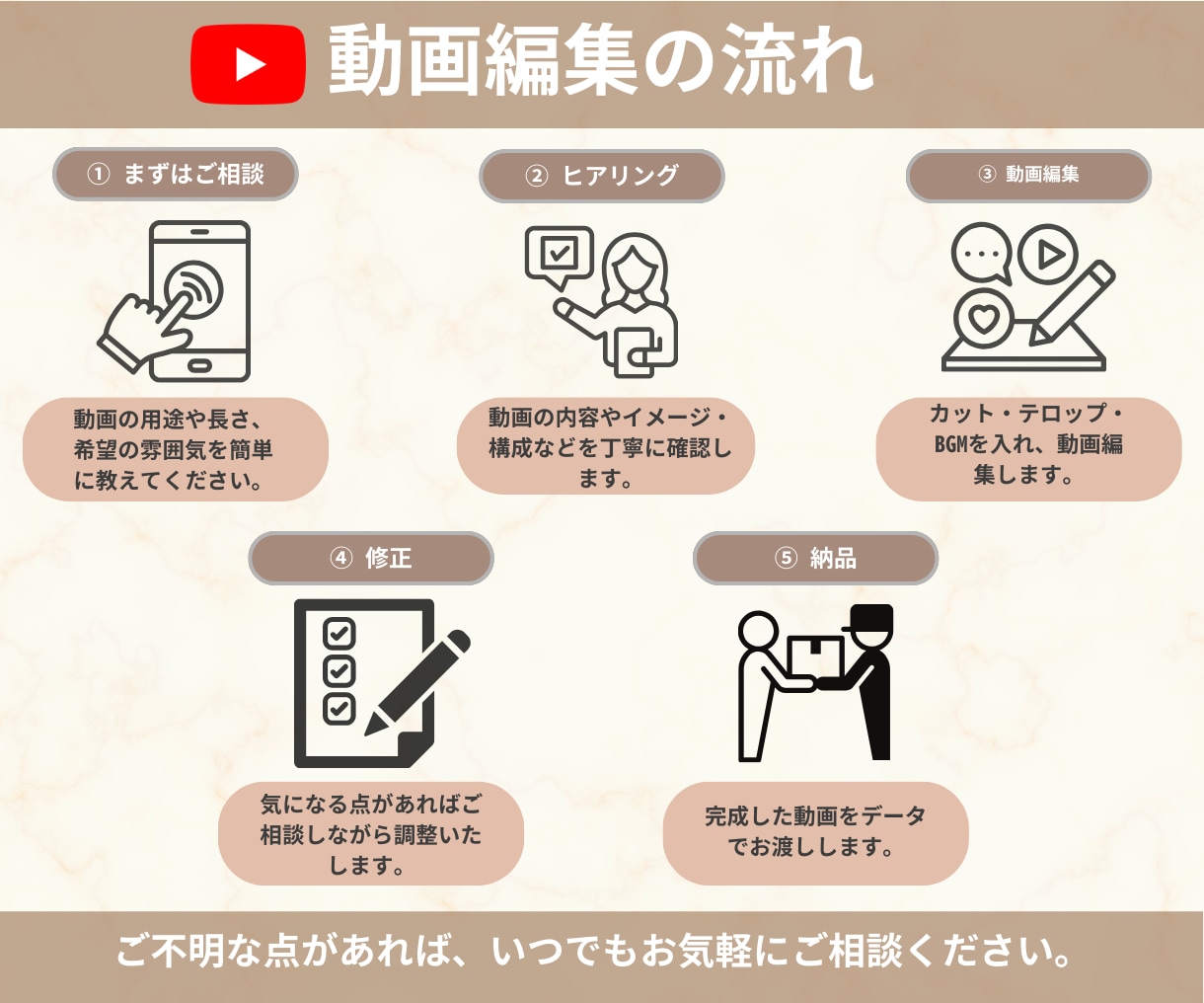 おしゃれなVlog・YouTube動画編集します ママクリエイターが女性目線で丁寧に編集 イメージ4