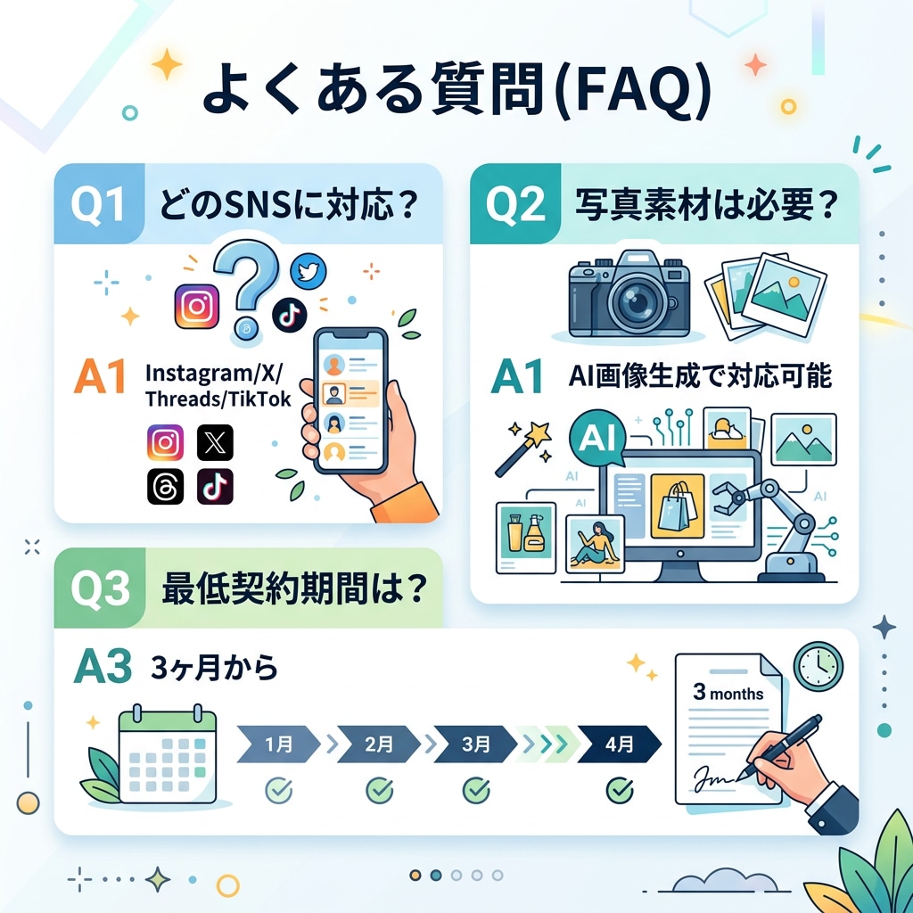 AIでSNS運用を丸ごと代行します 月3万円〜投稿企画から分析レポートまで全部お任せ イメージ6