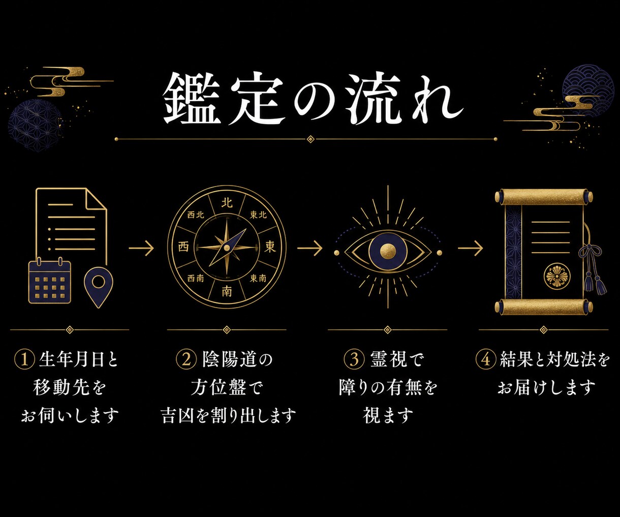 方位除け｜引越し・旅行の方角の吉凶を霊視します 転勤・新築・長期の移動の時期も併せて視ます イメージ3