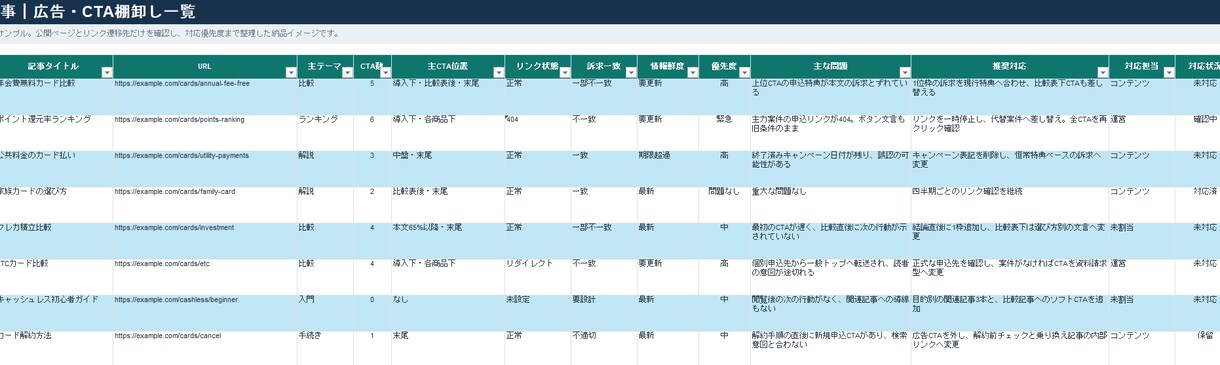 収益記事5本の広告・CTAを棚卸しします リンク切れ・訴求のずれ・配置を優先度付きExcelで整理 イメージ3