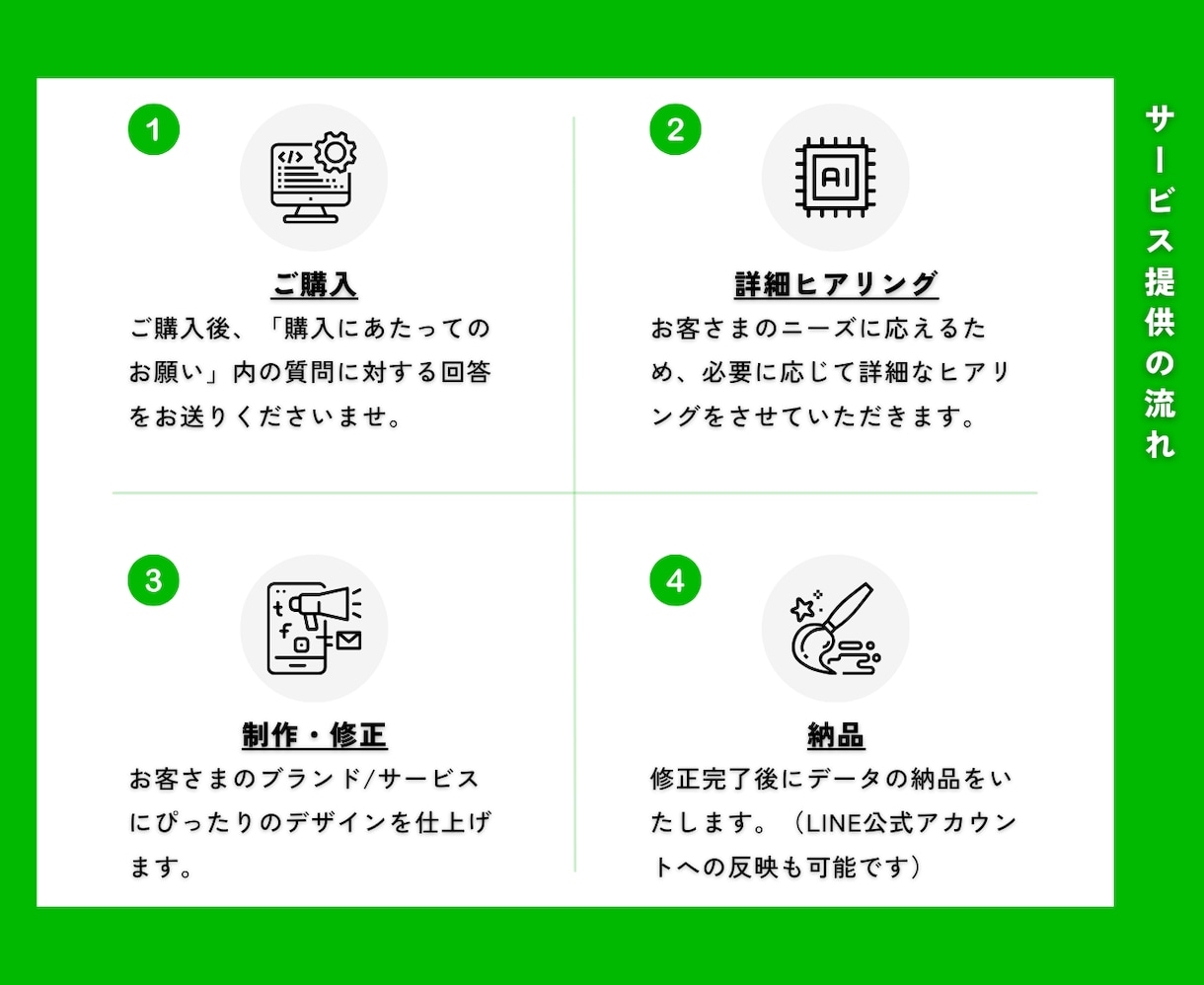 クリックされるLINEリッチメニューをお作りします 飲食で年商5億円をつくった実体験に基づいた設計をおこないます イメージ6