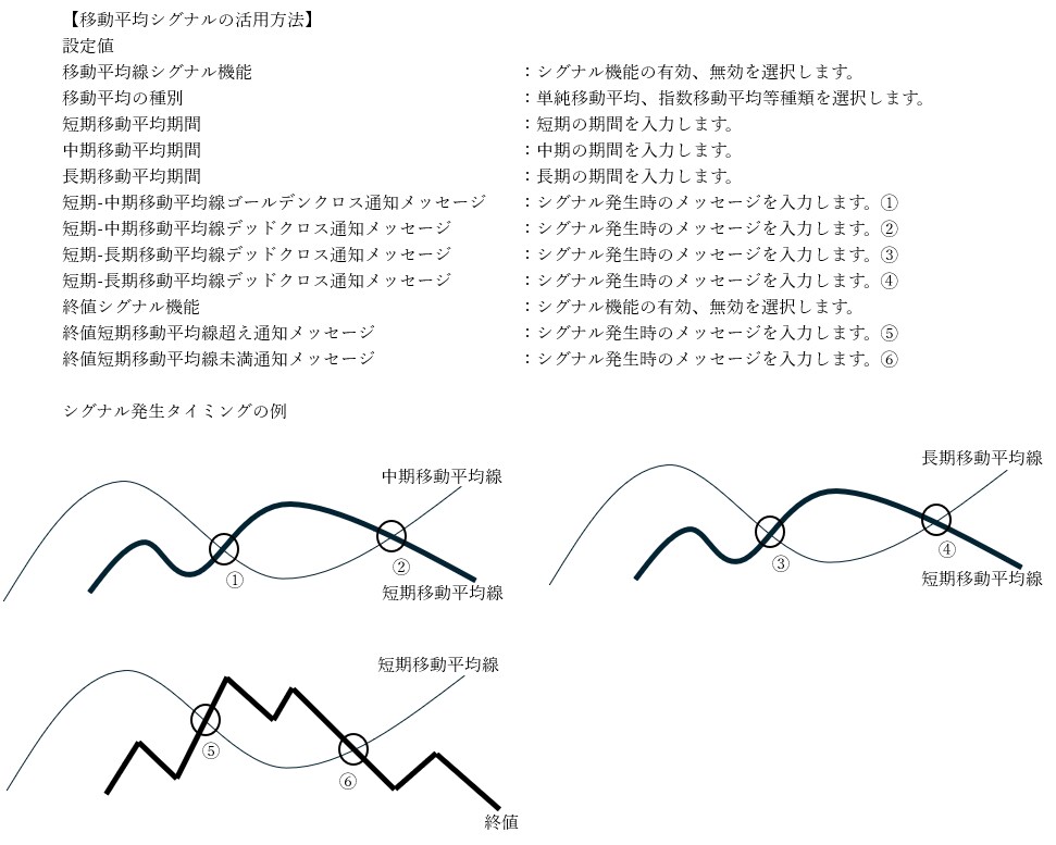 設定した指標をMailやアラートでお知らせします 代表的な複数の指標を詰め込みました！個別で買う必要ありません イメージ4