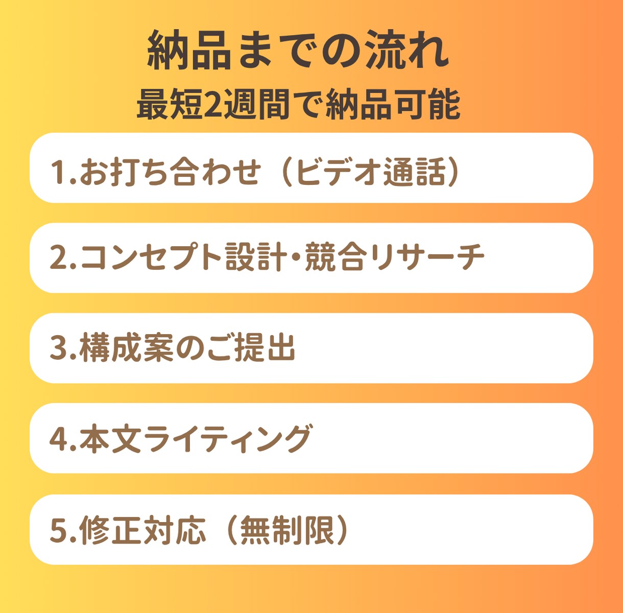 歴9年のライターが売上につながるLPを執筆します 【幅広いジャンルに対応可能】オプトイン、セールス、ウェビナー イメージ7