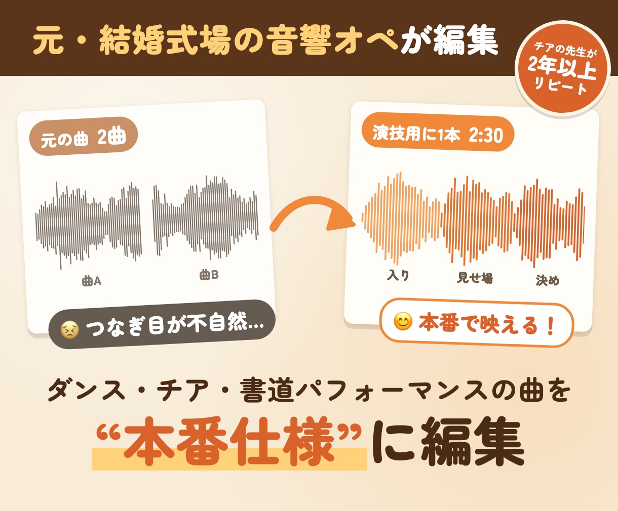 ダンス・チア・書道パフォーマンスの曲を編集します 元結婚式場の音響オペ3年｜発表会・大会・余興の曲を本番仕様に イメージ1