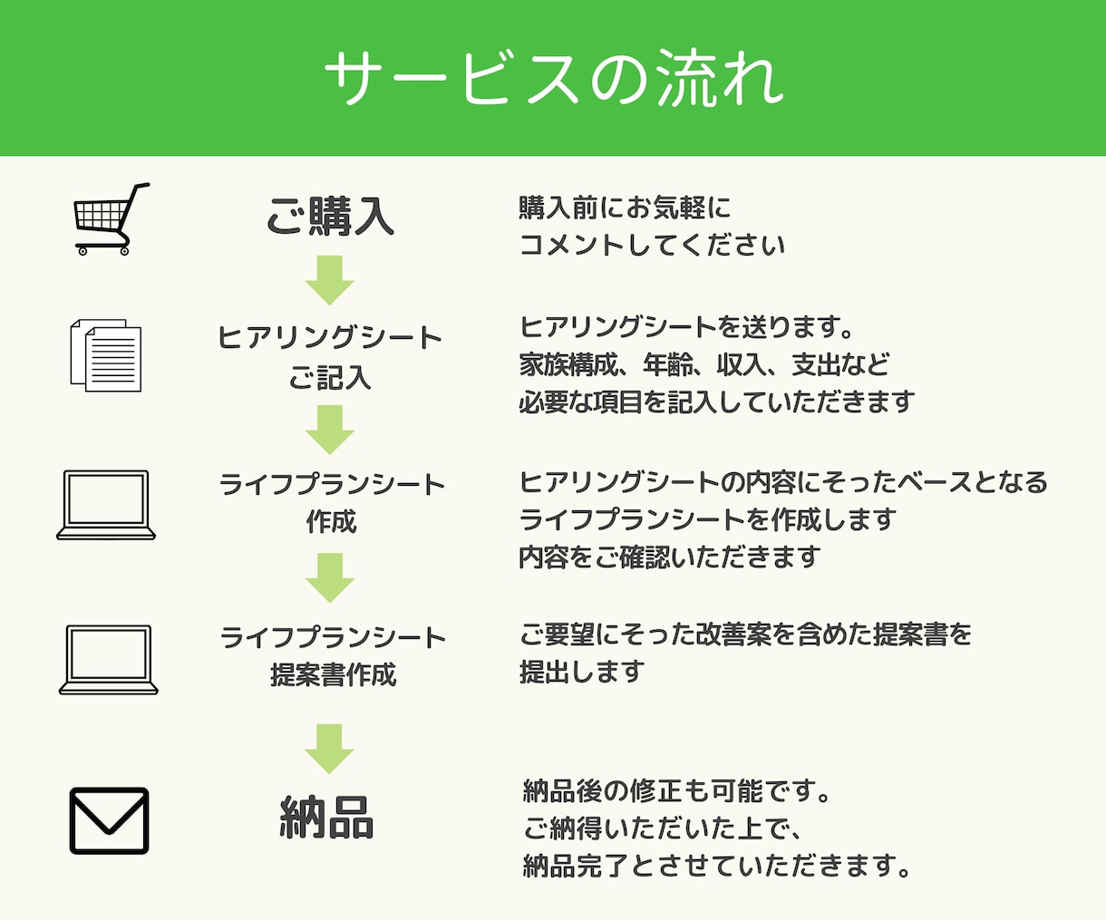 実績200件超★FPがライフプラン提案書作成します コレで解決！節約･貯金･住宅･学費･保険･投資･老後資産 イメージ3