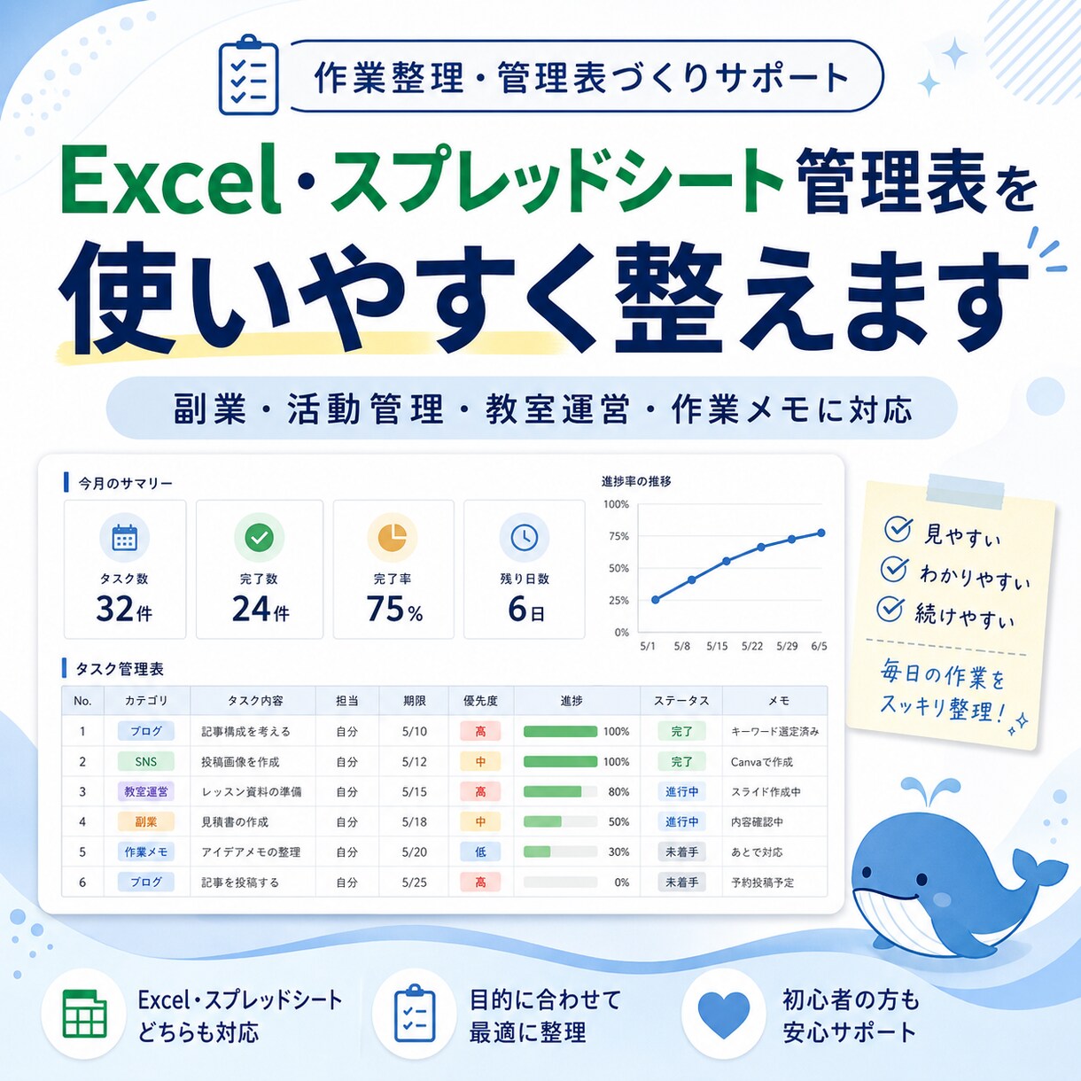 作業やタスクを管理しやすい表に整理します Excel・スプレッドシート管理表を使いやすく整えます イメージ1