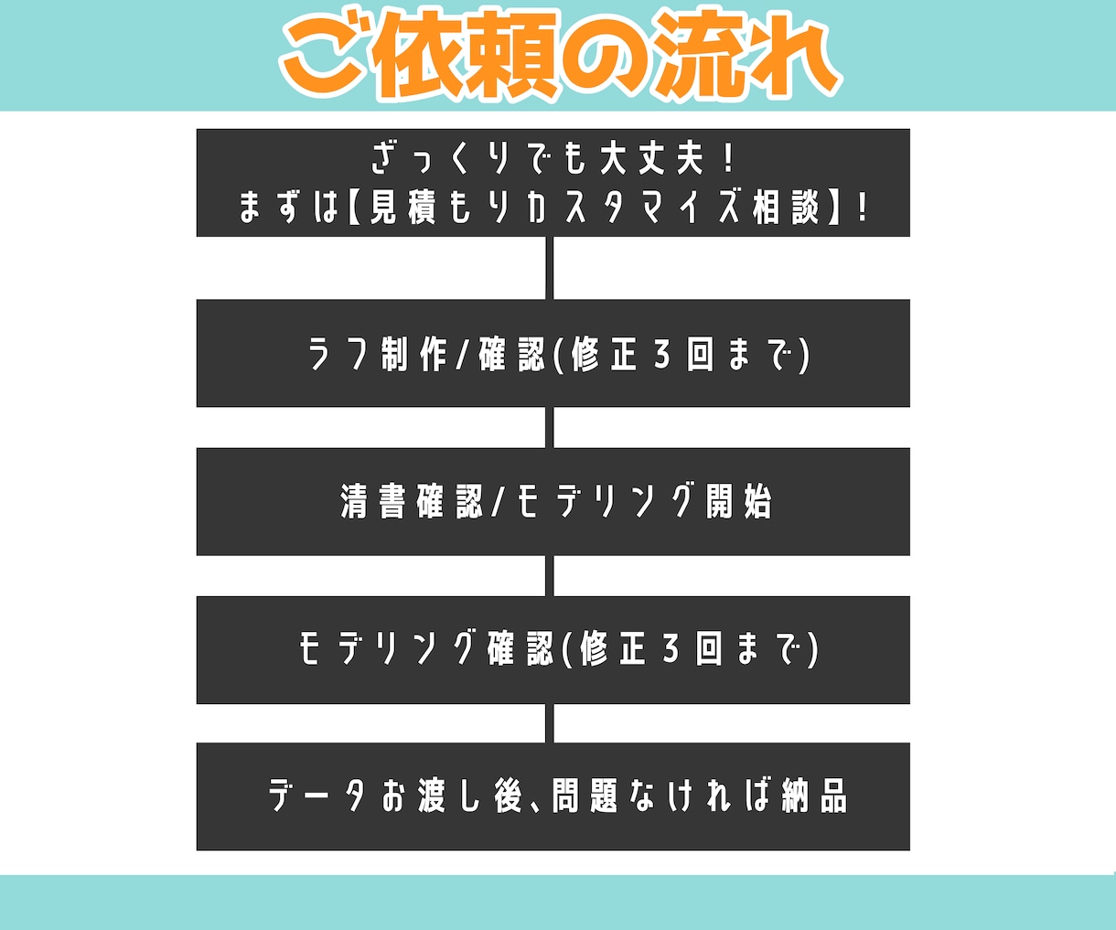 2万円〜！高品質！Vtuber全工程制作します 高クオリティ／高コスパ！キャラデザ〜モデリングまで対応！ イメージ2