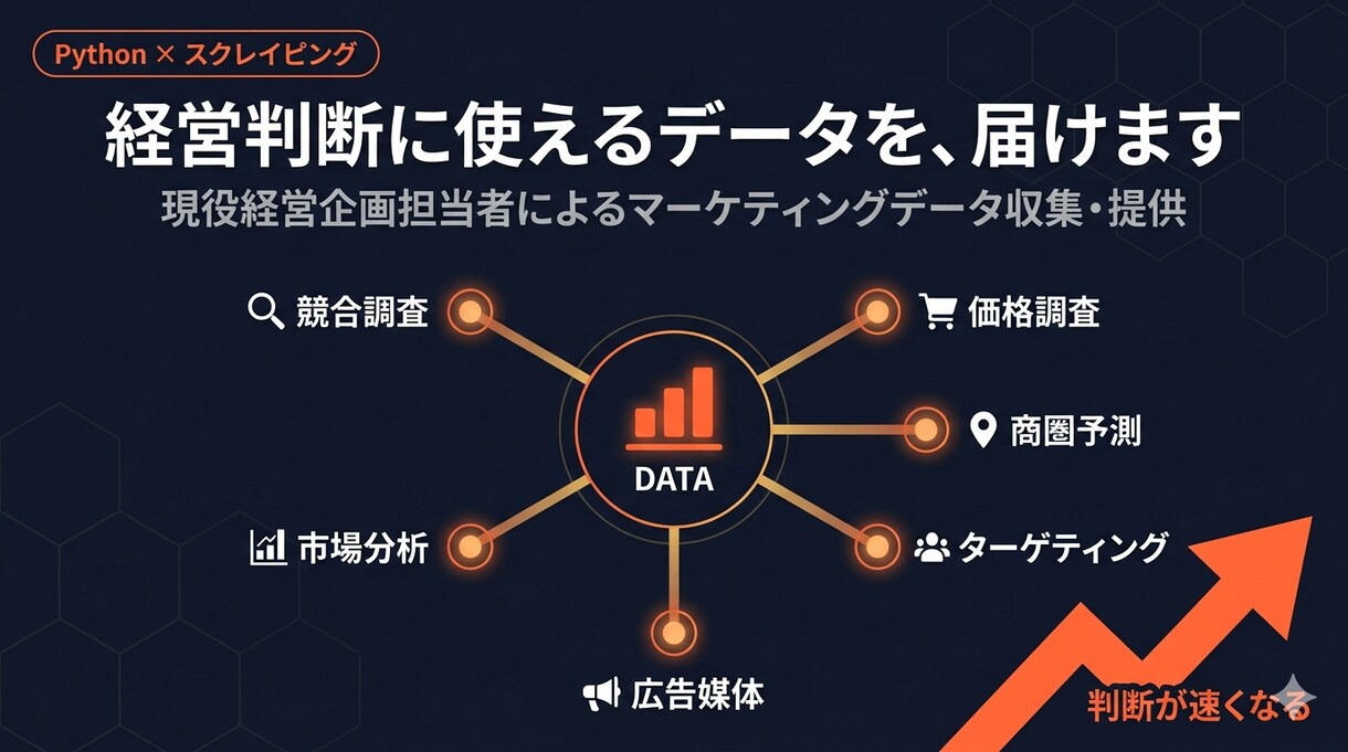 競合・市場データを収集しマーケ判断の根拠を作ります 現役経営企画室が直接対応｜AIデータ収集×経営視点の示唆 イメージ1