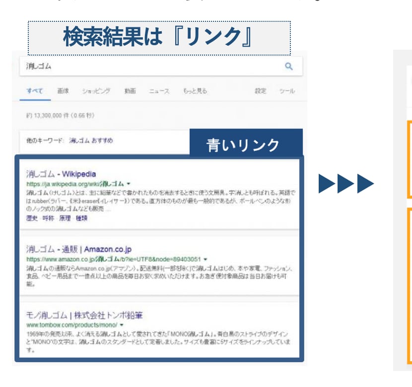 クチコミ集客のプロ/MEO対策のご相談に乗ります Googleマイビジネス最新情報をプロがアドバイス イメージ4