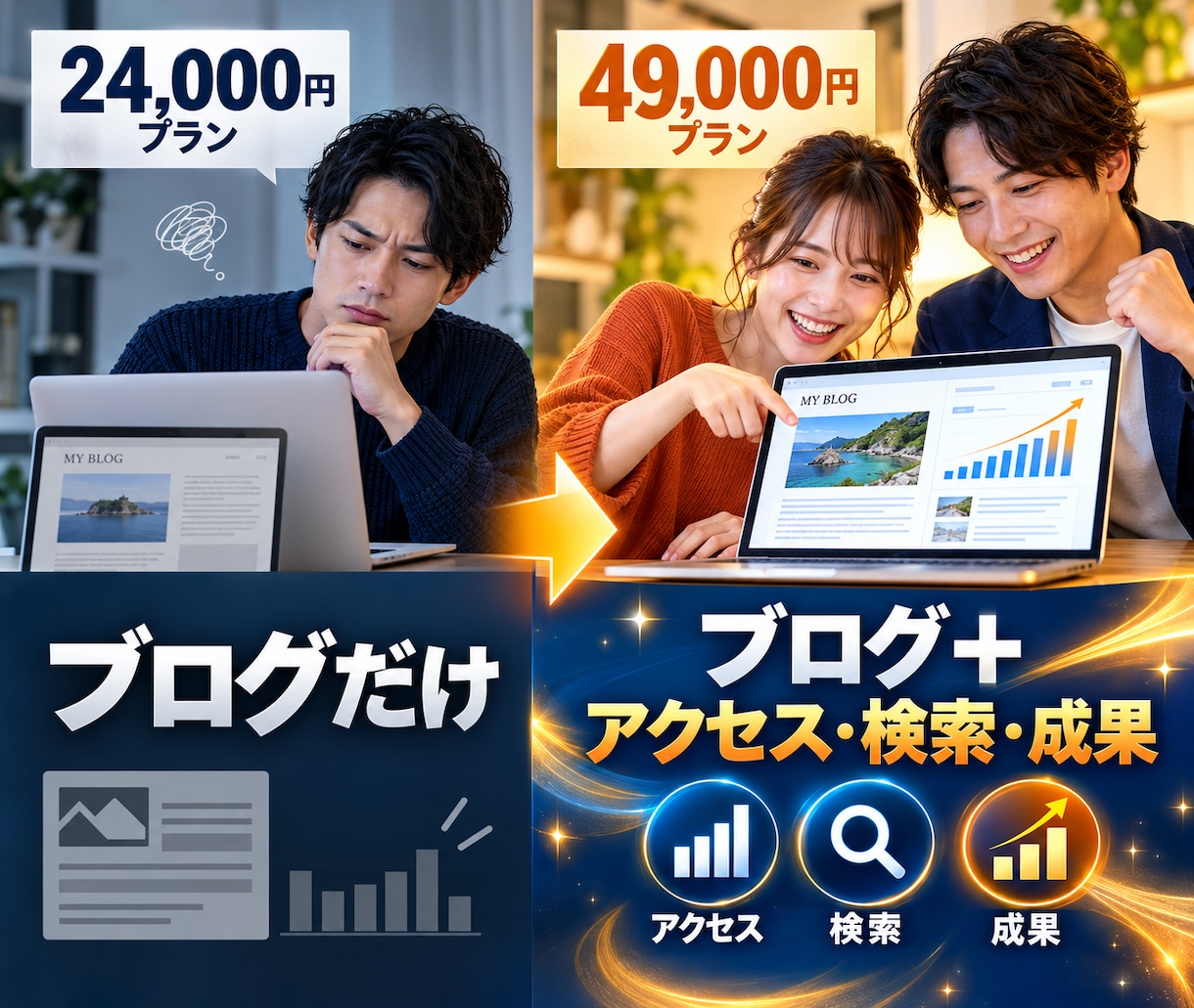 初心者向けWordPressブログを制作します 初期設定から記事を書ける状態まで整えます イメージ10