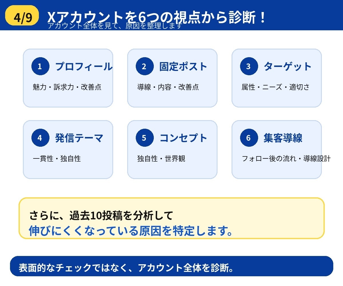 Xアカウントを診断・伸びない原因を診断します 13万フォロワーが、投稿・発信テーマ・集客導線を分析します イメージ4