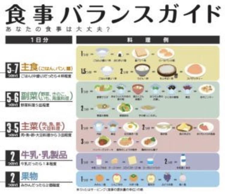 管理栄養士よる食事相談や生活改善を行っています 海外在住経験あり、2児の母として多岐に渡って相談にのります。 イメージ2