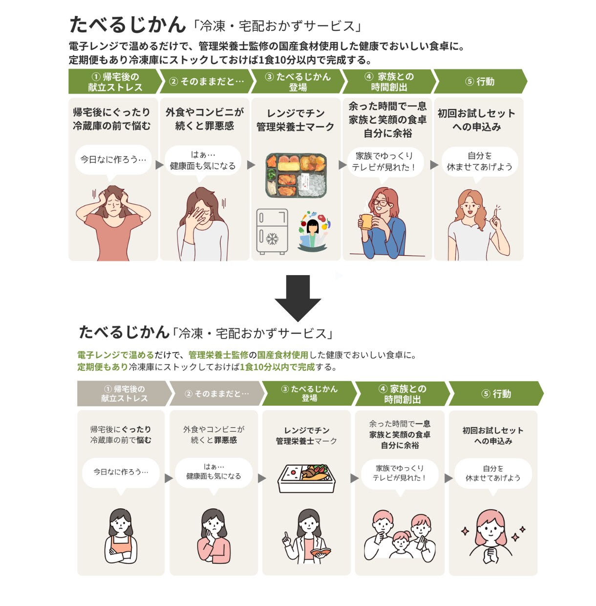 Canva/資料を「選ばれる」デザインに磨きます 女性の活動を応援｜資料を、もっと見やすく、美しく。 イメージ3