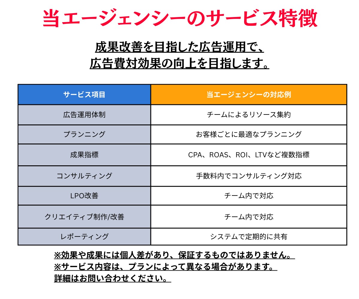 年運用2億×運用歴15年Yahoo広告運用します 新規Yahoo広告の方限定：最大6万円分の広告クーポン イメージ4