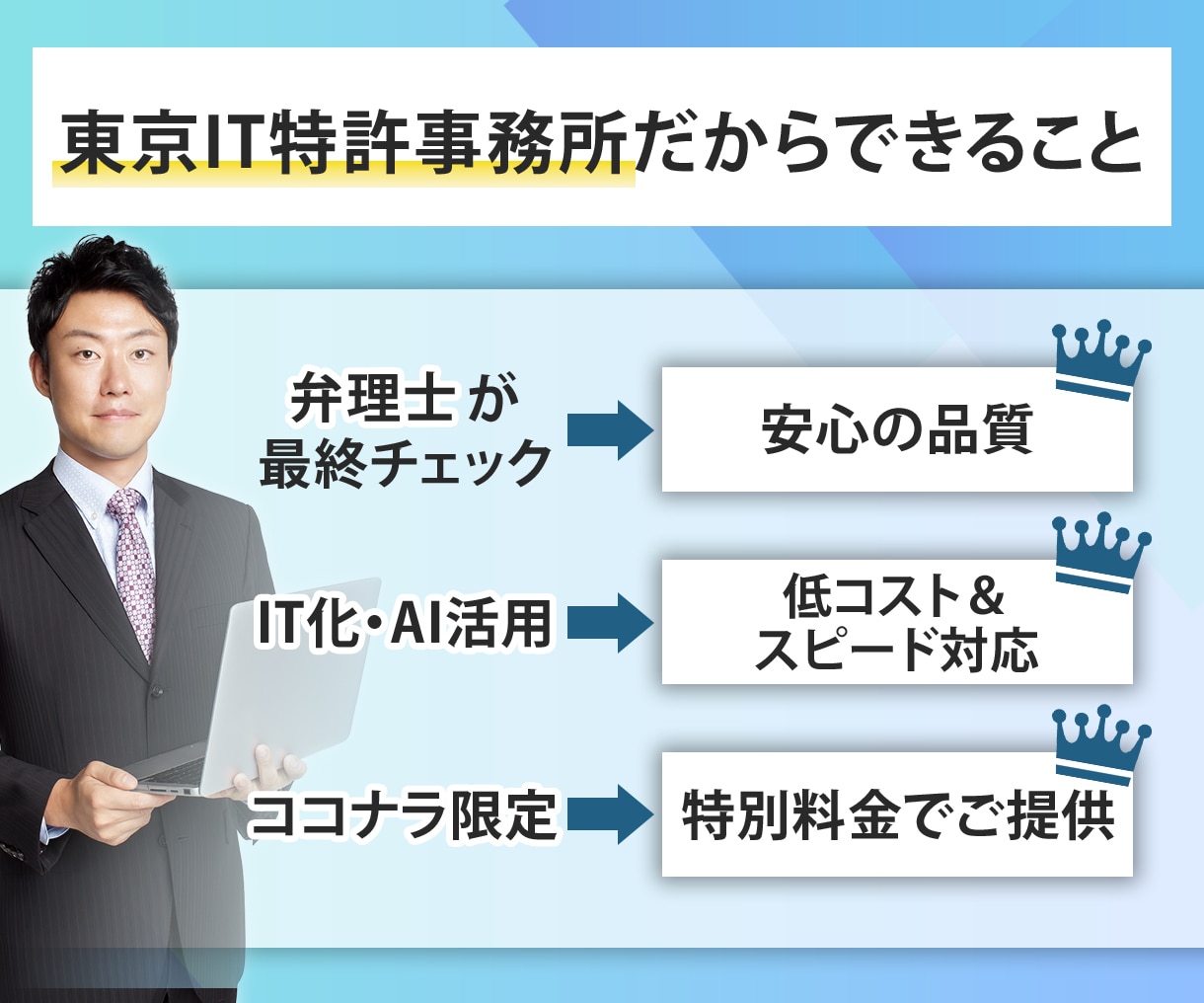 24時間納品◆商標出願書を弁理士が作成します 事業を始めたら模倣を防ぐため社名・屋号等を商標登録しましょう イメージ11