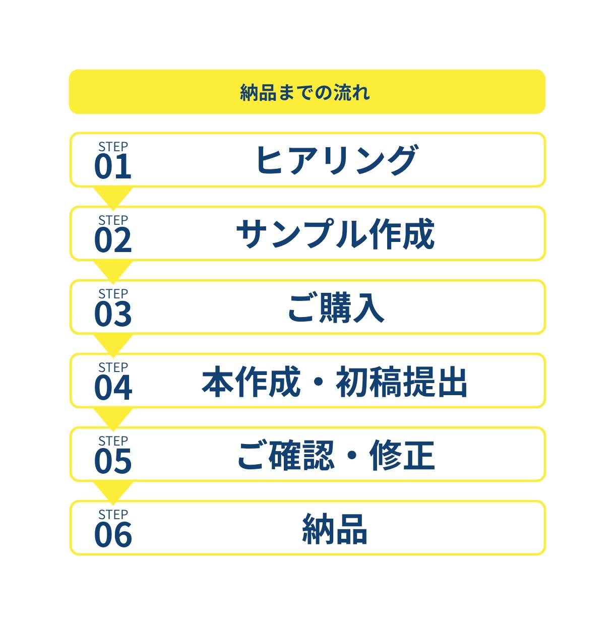 Canvaでセミナー資料やX図解を見やすく整えます 最低8枚4000円〜！文字だらけのスライドを見やすくします イメージ2