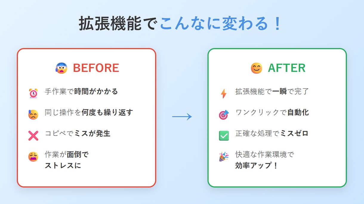 あなた専用のChrome拡張機能を制作します ブラウザ作業を効率化。AI活用で高速開発、人の目で品質保証。 イメージ6